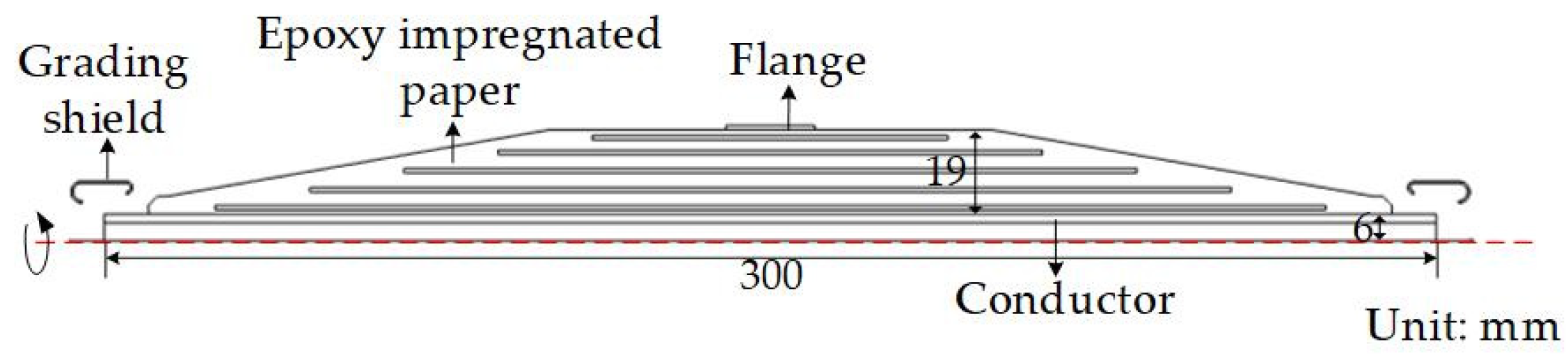 Applsci 15 11833 g005