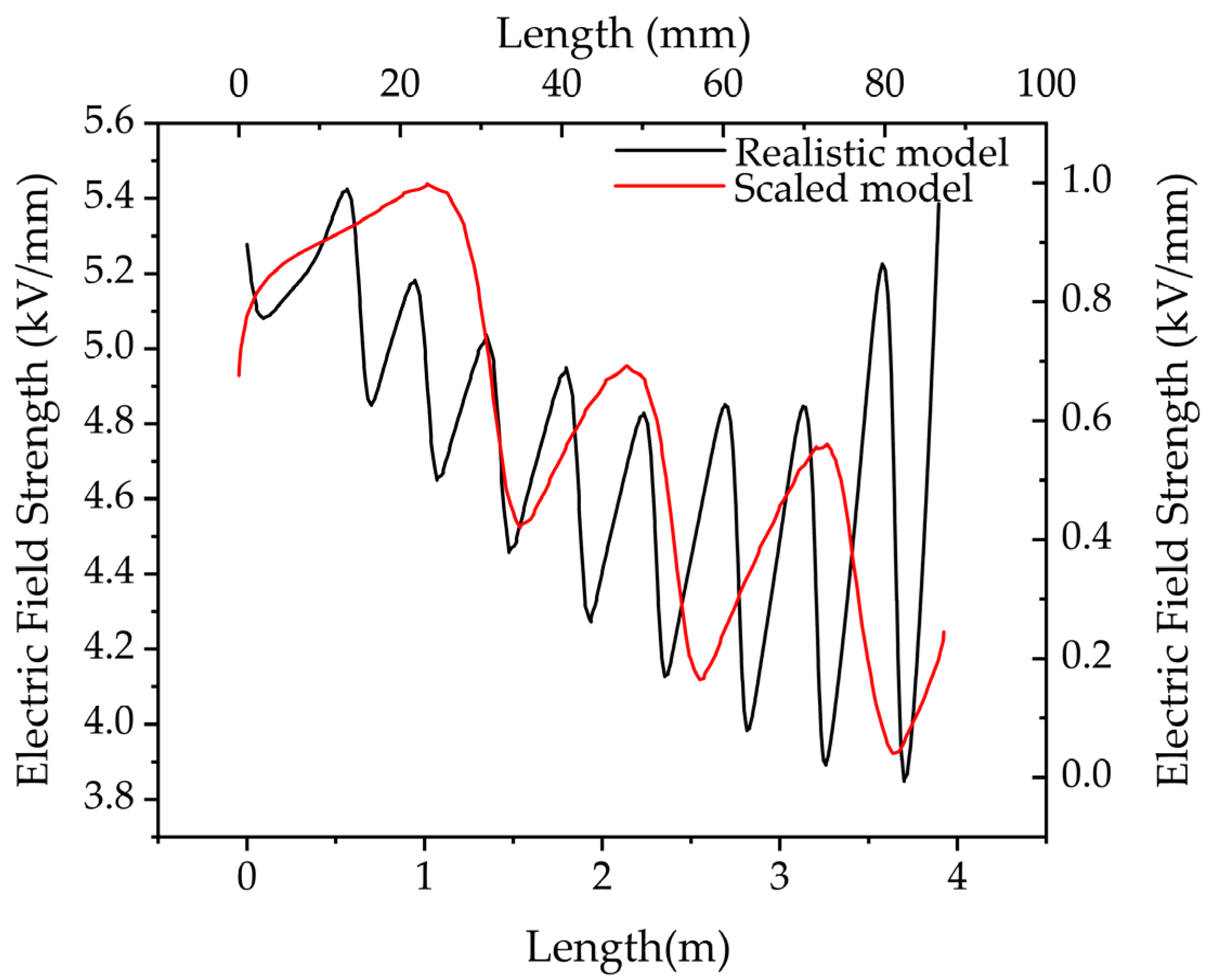 Applsci 15 11833 g006