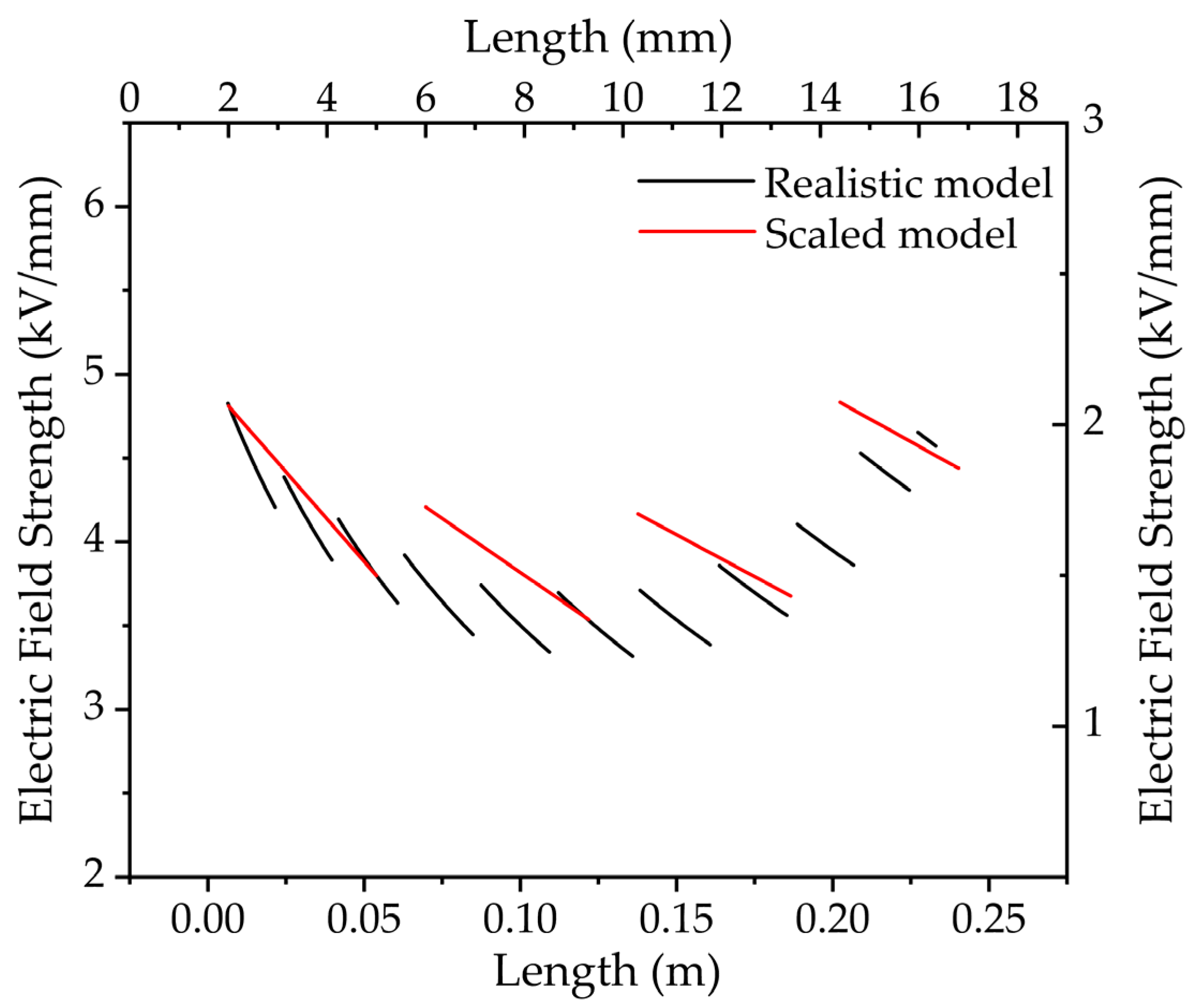 Applsci 15 11833 g007