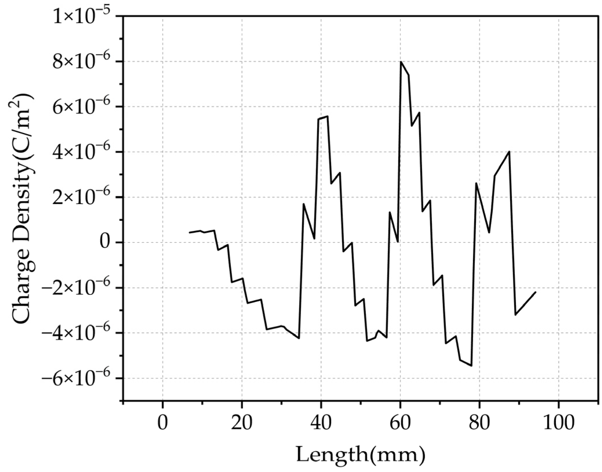 Applsci 15 11833 g008