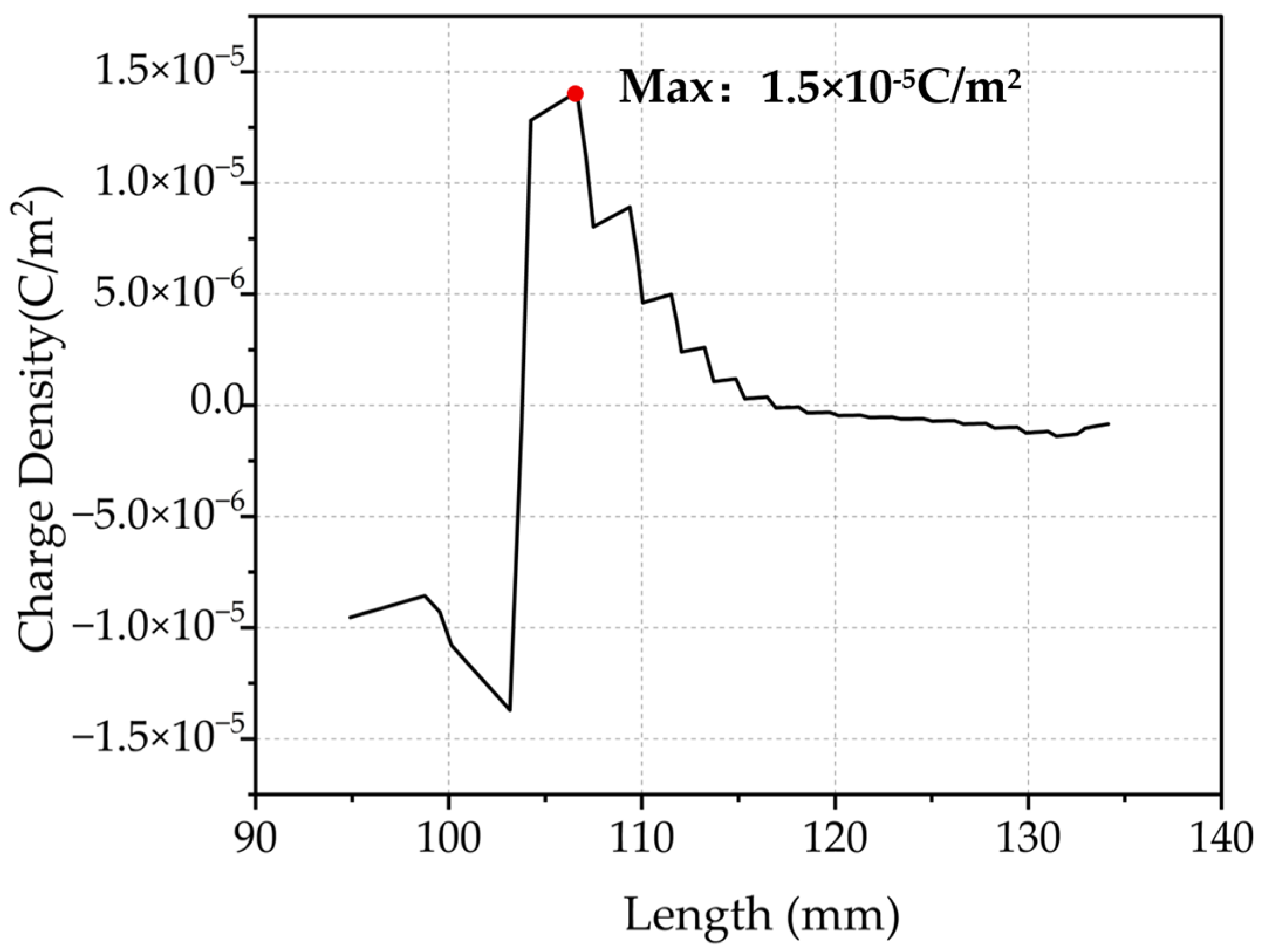 Applsci 15 11833 g010