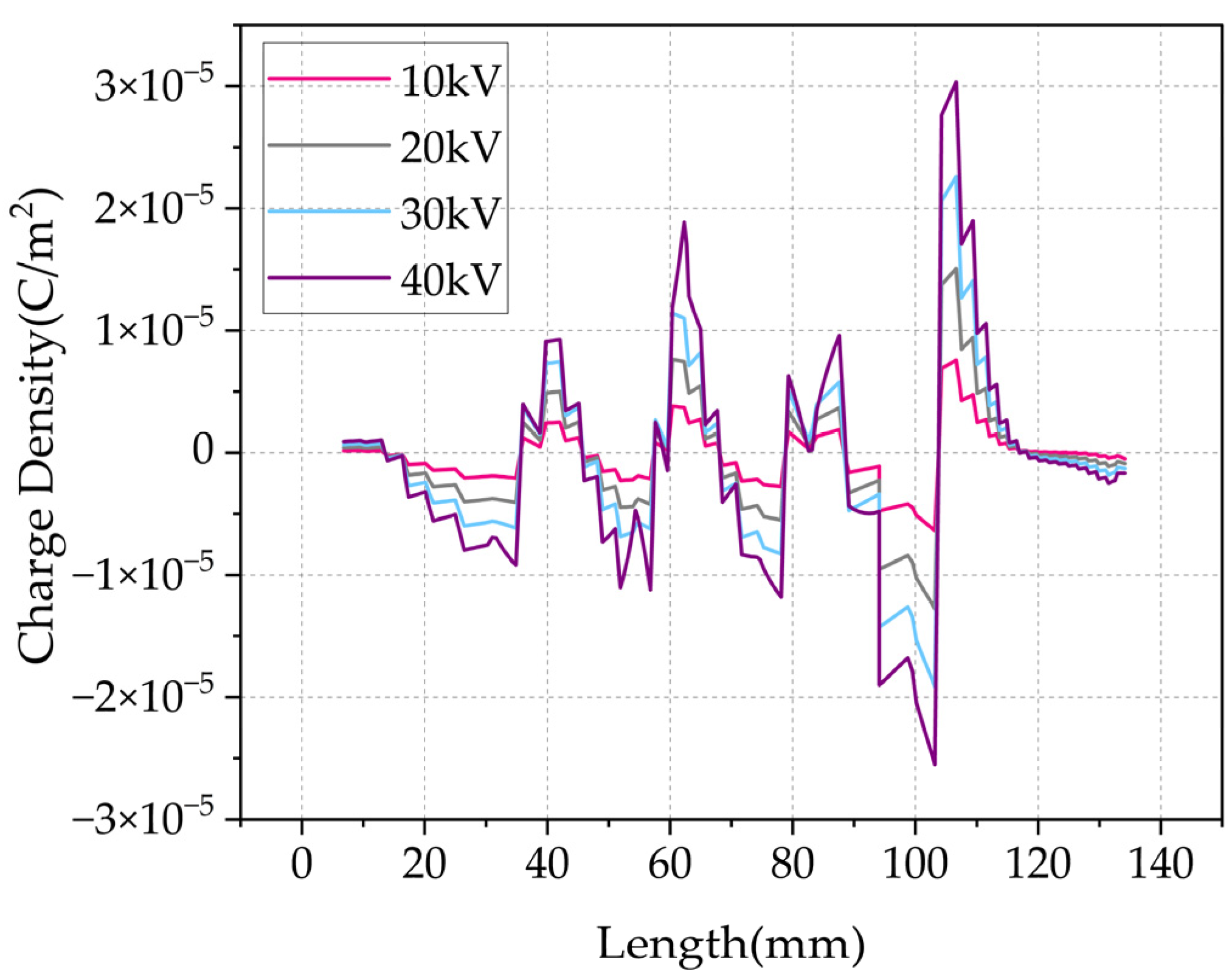 Applsci 15 11833 g011