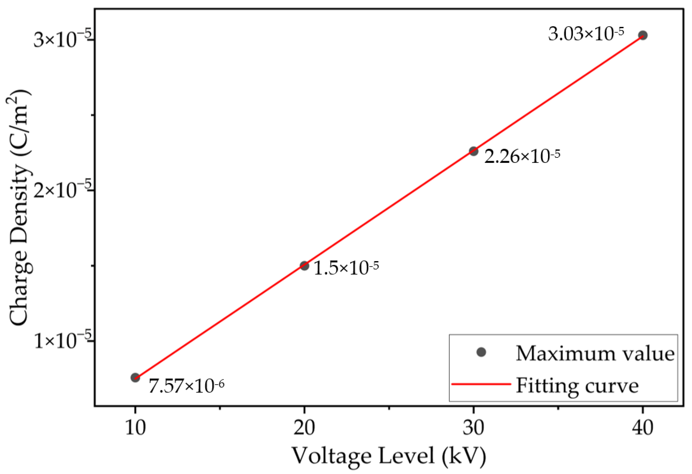 Applsci 15 11833 g012