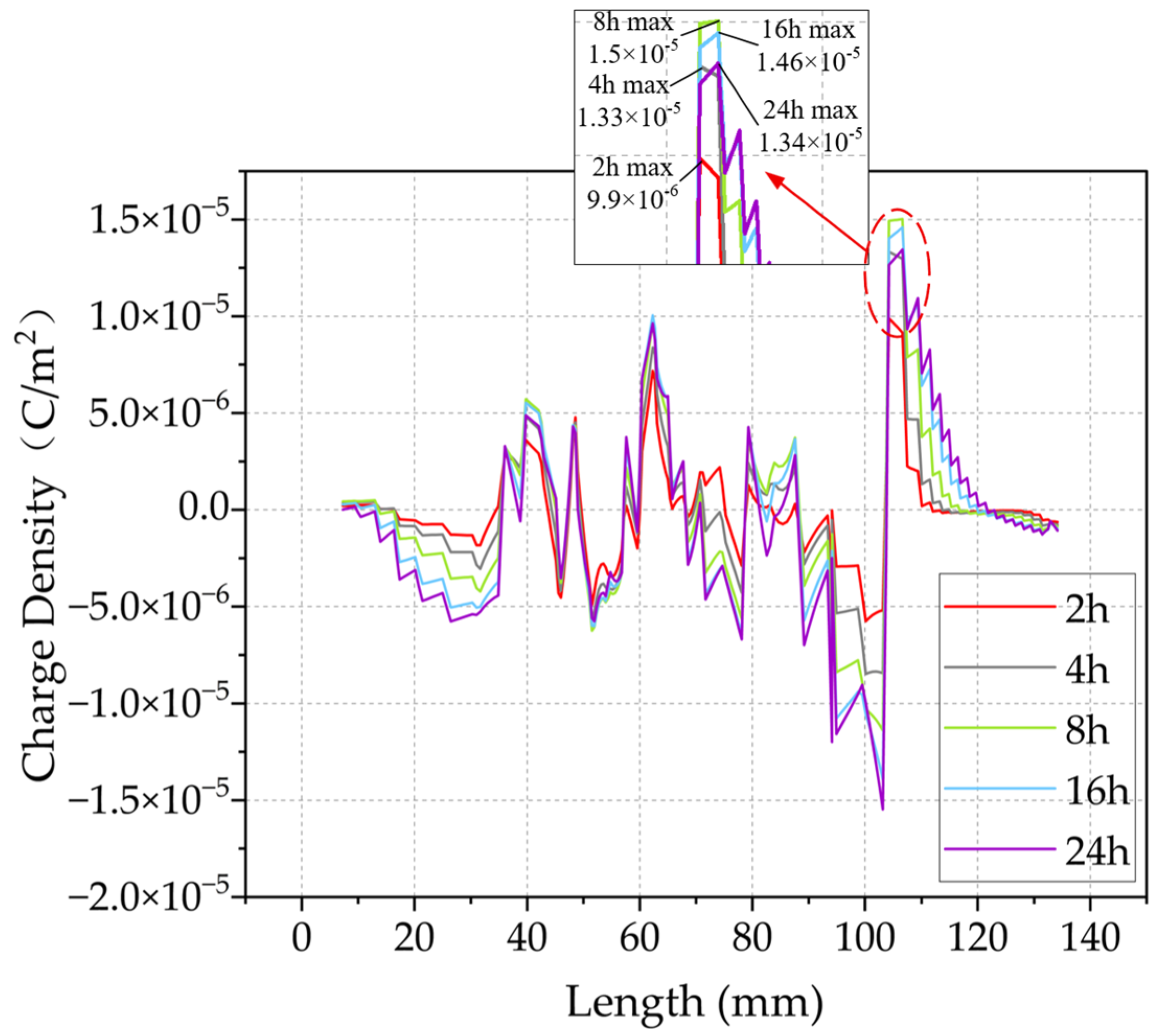 Applsci 15 11833 g013