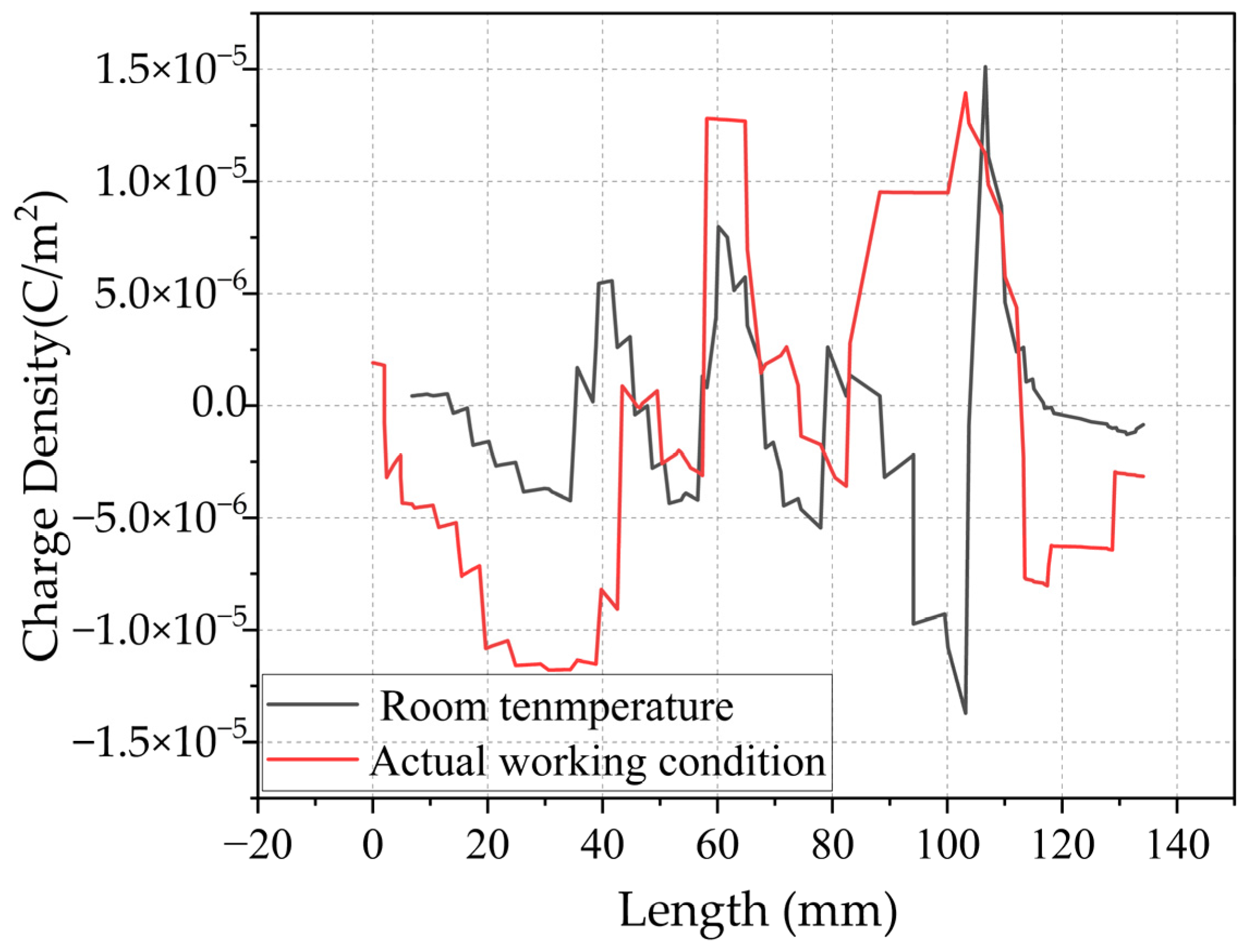 Applsci 15 11833 g014