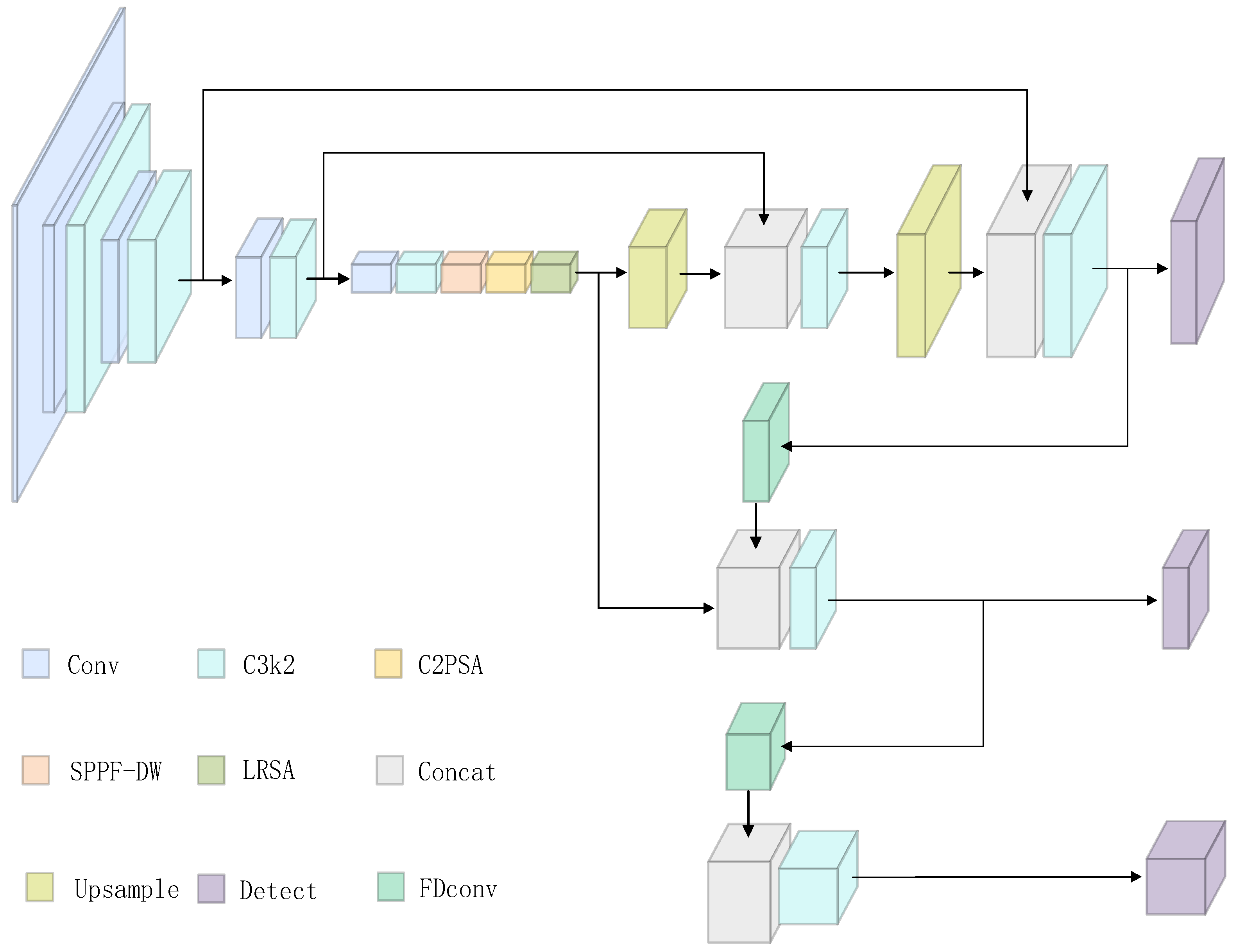 Applsci 15 11838 g002