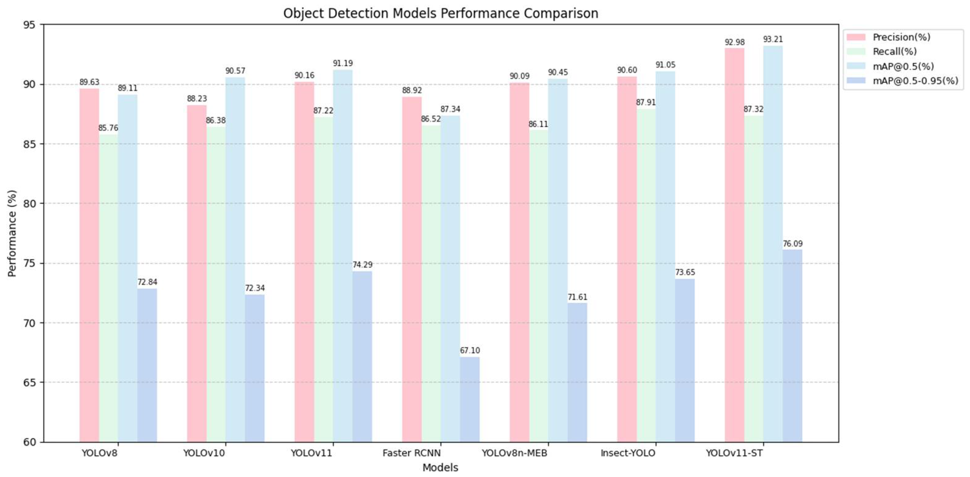 Applsci 15 11838 g010