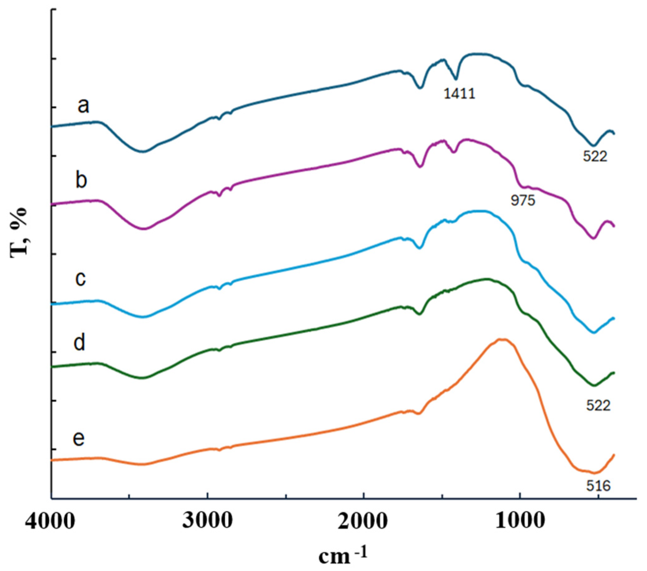 Applsci 15 11847 g003