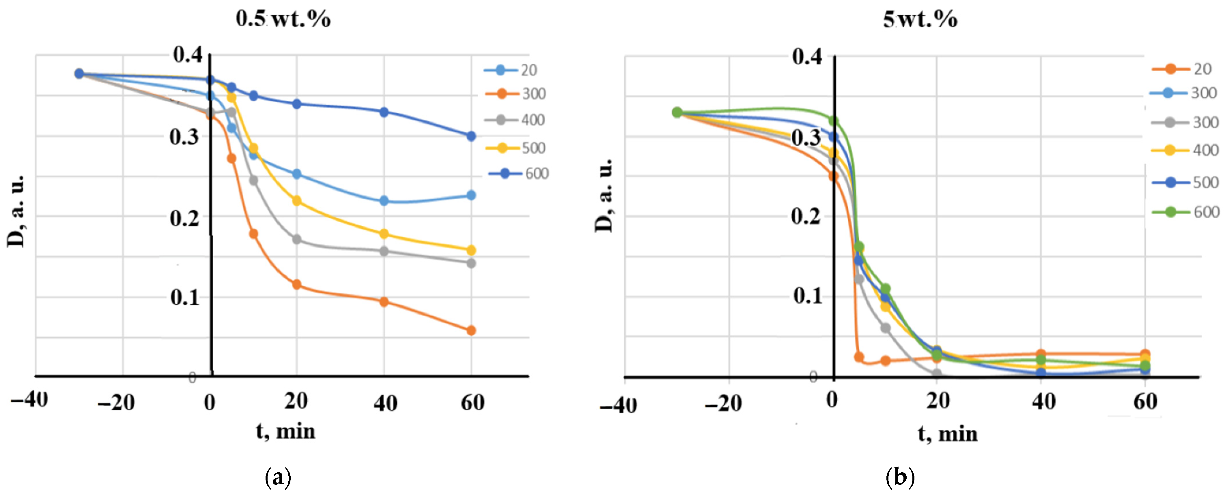 Applsci 15 11847 g008