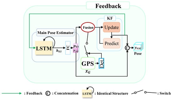 Applsci 15 11863 g005