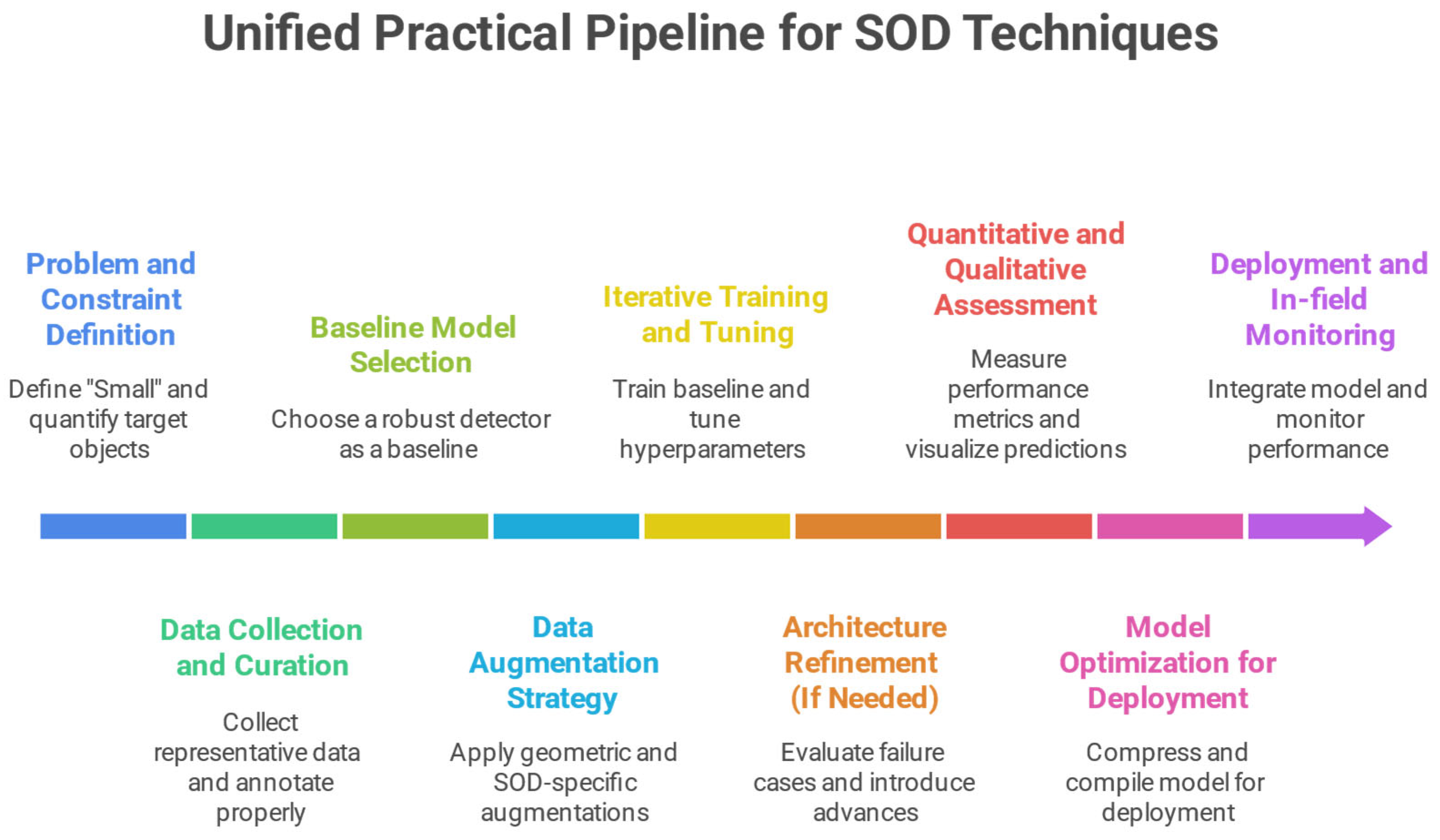 Applsci 15 11882 g007