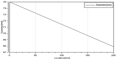 Applsci 15 11979 i006