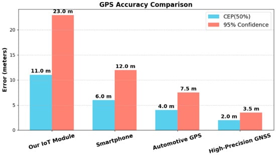 Applsci 15 11982 g001