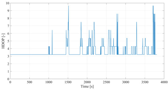 Applsci 15 12037 g0a1