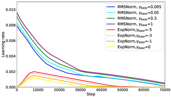 Applsci 15 12096 g0a1