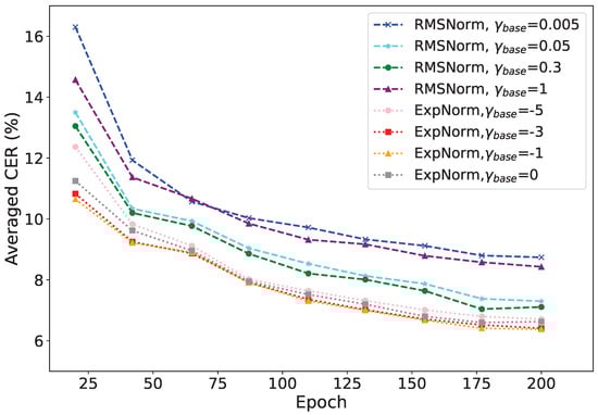 Applsci 15 12096 g0a2