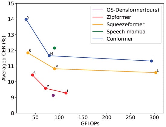 Applsci 15 12096 g0a3