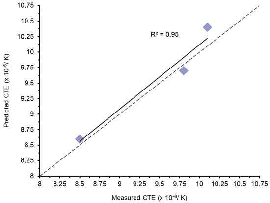 Applsci 15 12129 g0a1