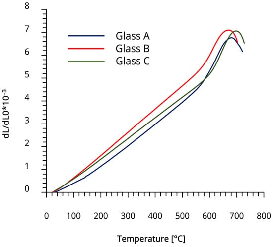 Applsci 15 12129 g0a2