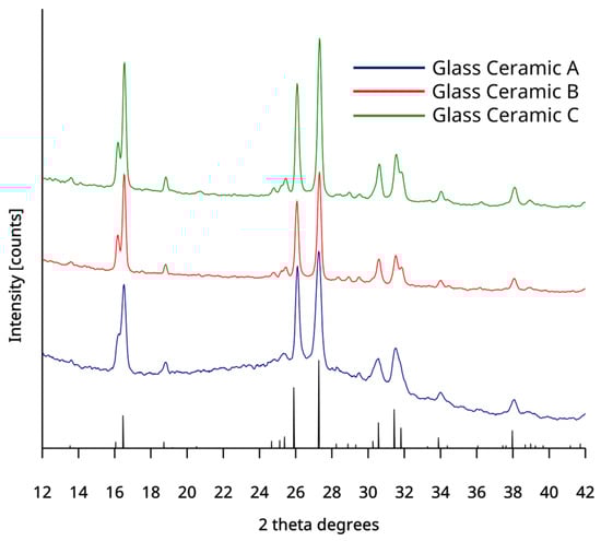 Applsci 15 12129 g0a4