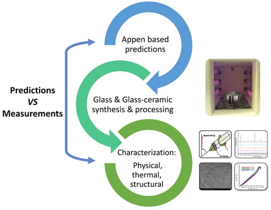 Applsci 15 12129 g0a5