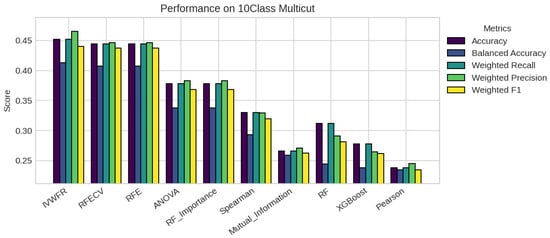 Applsci 15 12130 g0a1
