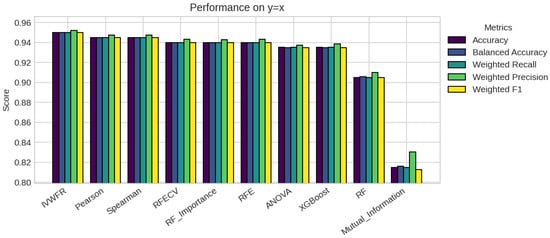 Applsci 15 12130 g0a10
