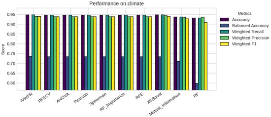 Applsci 15 12130 g0a11