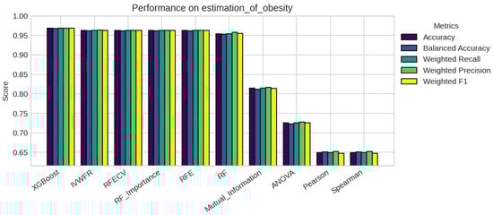 Applsci 15 12130 g0a12