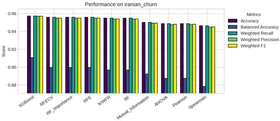 Applsci 15 12130 g0a13
