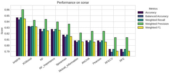Applsci 15 12130 g0a14