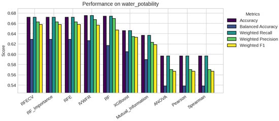 Applsci 15 12130 g0a15