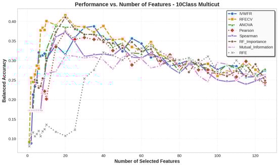 Applsci 15 12130 g0a17