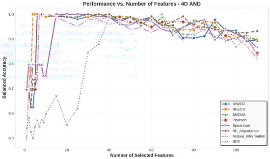 Applsci 15 12130 g0a18
