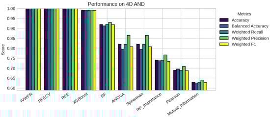 Applsci 15 12130 g0a2