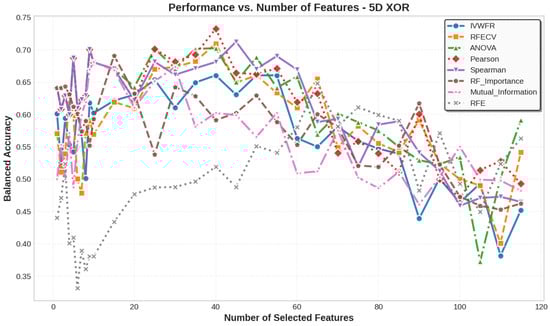 Applsci 15 12130 g0a20