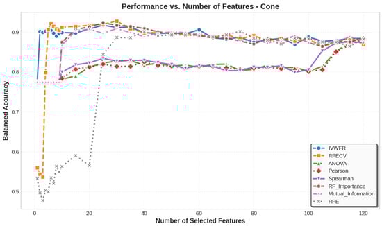 Applsci 15 12130 g0a21