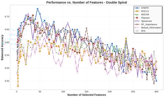 Applsci 15 12130 g0a22