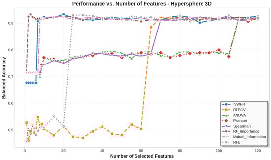 Applsci 15 12130 g0a23