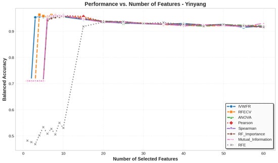 Applsci 15 12130 g0a25
