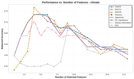 Applsci 15 12130 g0a26