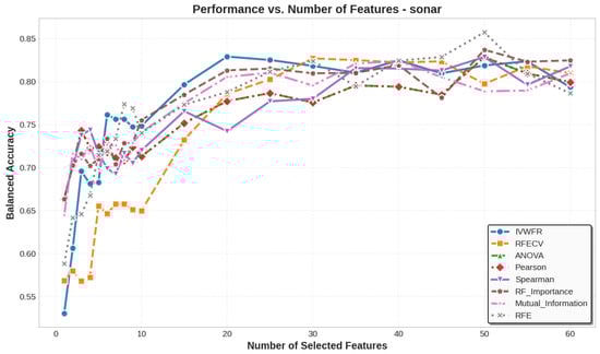 Applsci 15 12130 g0a29