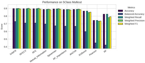 Applsci 15 12130 g0a3