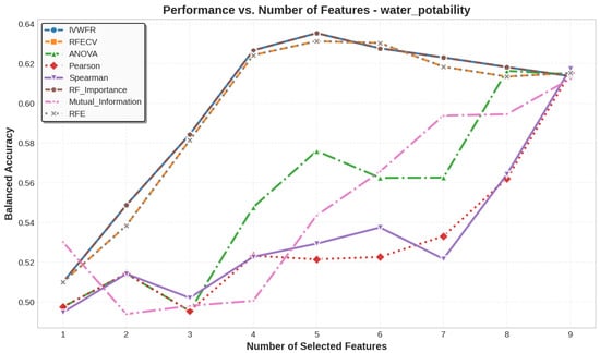 Applsci 15 12130 g0a30