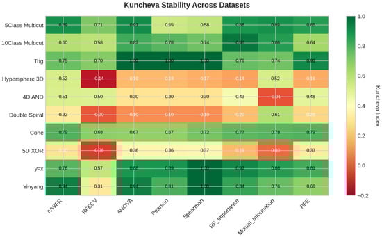Applsci 15 12130 g0a32