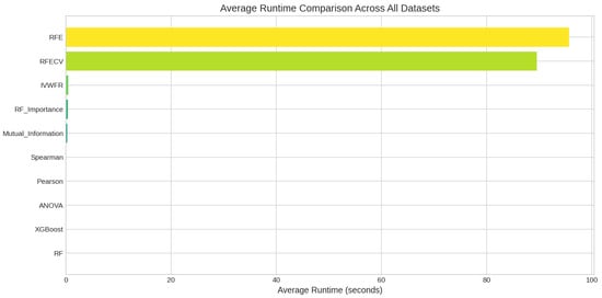 Applsci 15 12130 g0a35