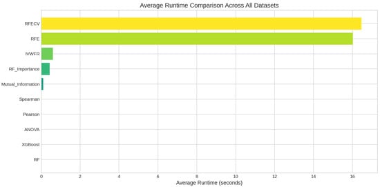 Applsci 15 12130 g0a36