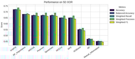 Applsci 15 12130 g0a4