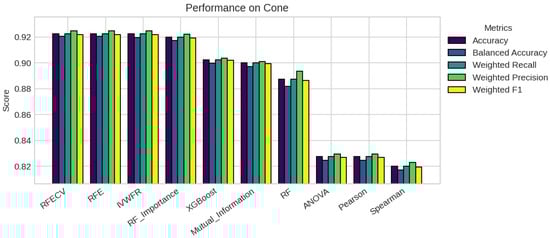 Applsci 15 12130 g0a5