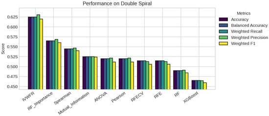 Applsci 15 12130 g0a6